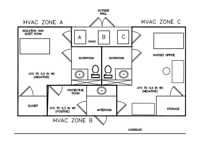 Note: Systems A, B, and C are the Dedicated “Isolation Mode “systems, each system is individually operated and controlled. The Supplementary HVAC systems for “Normal mode” are not shown.