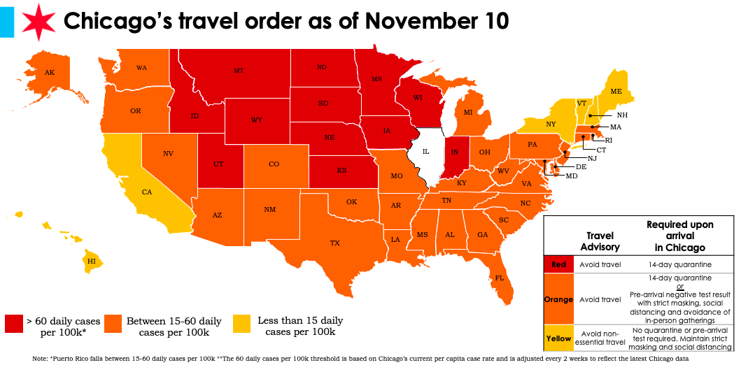 Updated as of 11/10/2020
<br />
<br />In response to increased and high rates of COVID-19 transmission across the United States, and to add to Chicago’s efforts to contain the spread of COVID-19, the City is issuing a Travel Order applicable to anyone coming into the City of Chicago from designated states with a significant degree of community-wide spread of COVID-19. Anyone traveling from a state on the Orange list is directed to obtain a negative COVID-19 test result no more than 72 hours prior to arrival in Chicago or quarantine for a 14-day period (or the duration of their time in Chicago, whichever is shorter). Anyone traveling from a state on the Red list must quarantine for a 14-day period or the duration of their time in Chicago, whichever is shorter. The Order is subject to the limited exemptions outlined in the ‘Exemptions tab’.